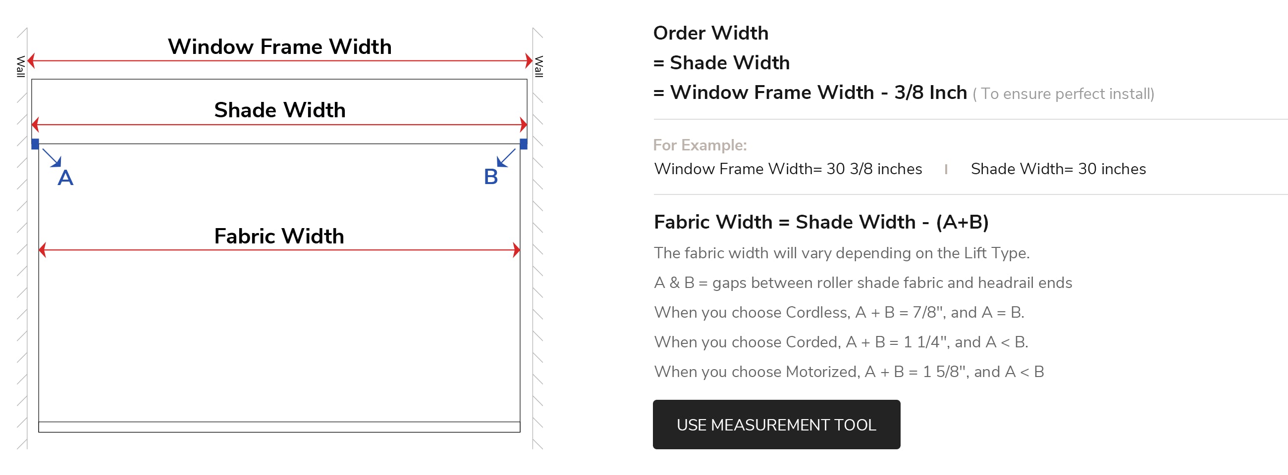 Diagram showing the relationship between window frame width, shade width, and fabric width for roller shades. It explains how the fabric width is calculated by subtracting the gaps (A & B) between the roller shade fabric and headrail, which vary depending on the lift type (Cordless, Corded, or Motorized).